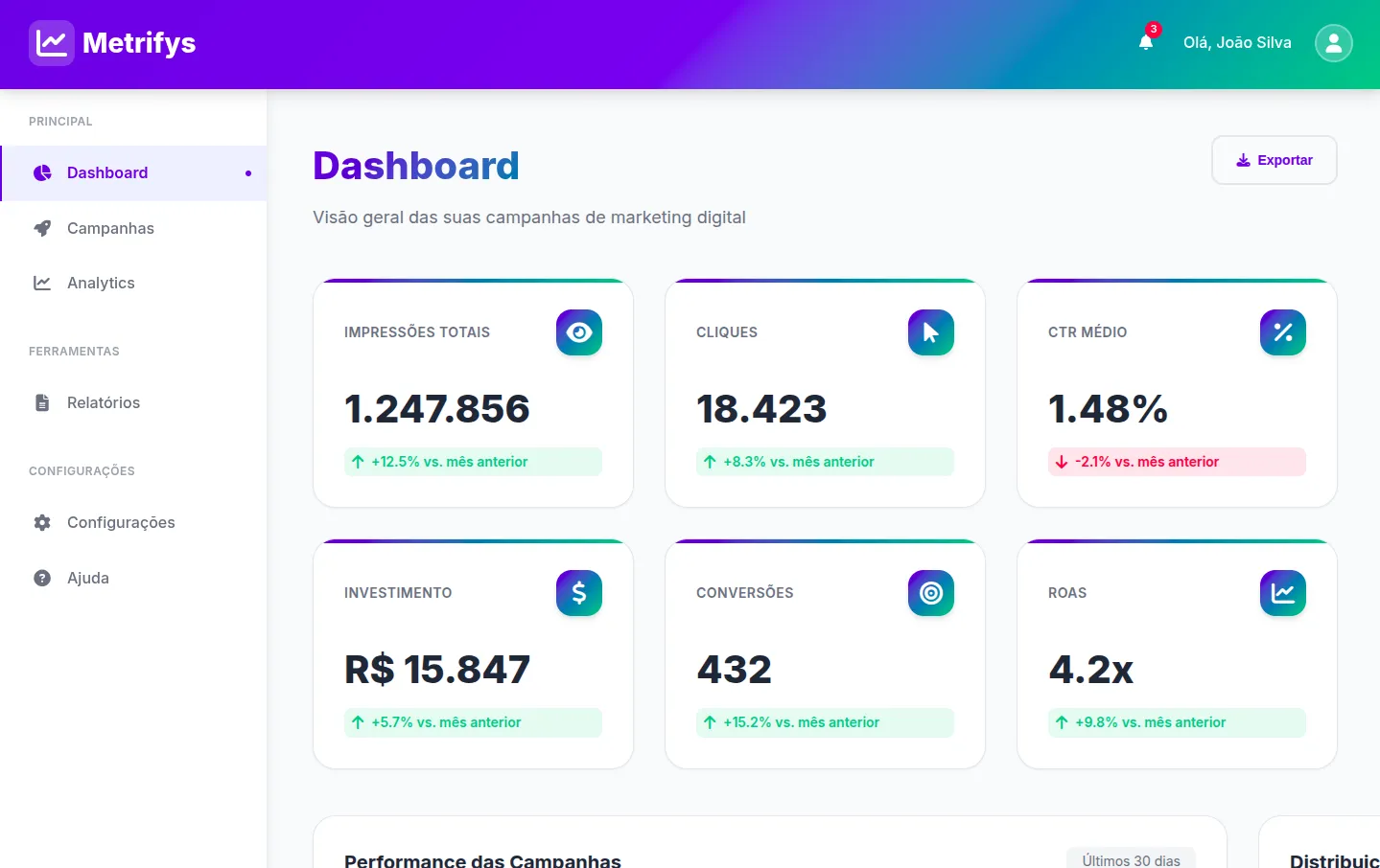 Metrifys Dashboard - Interface de gestão de campanhas com gráficos de performance